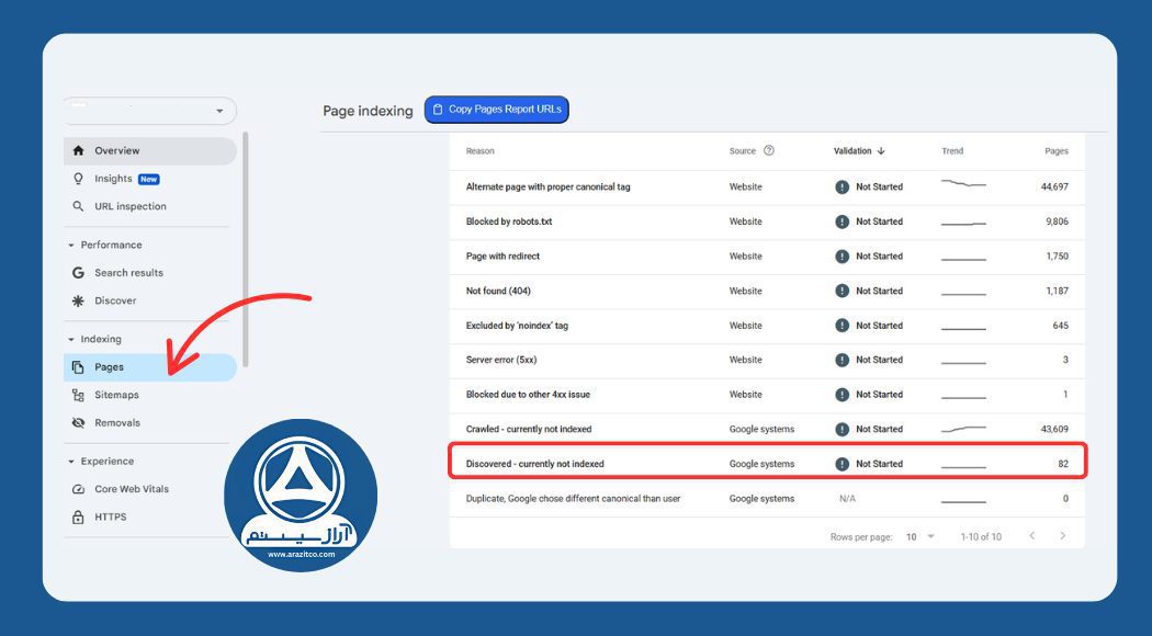 نحوه پیدا کردن ارور discovered currently not indexed