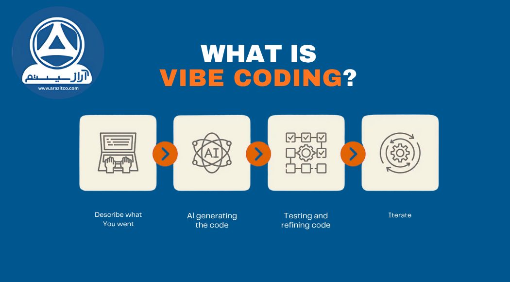 وایب کدینگ Vibe Coding چیست؟ 