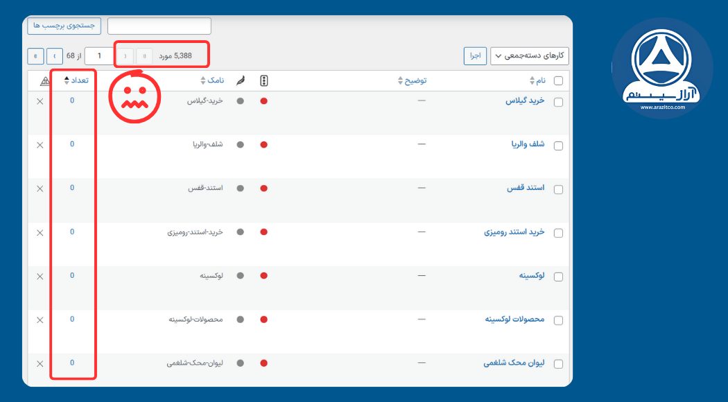 اشتباهات رایج در برچسب‌گذاری