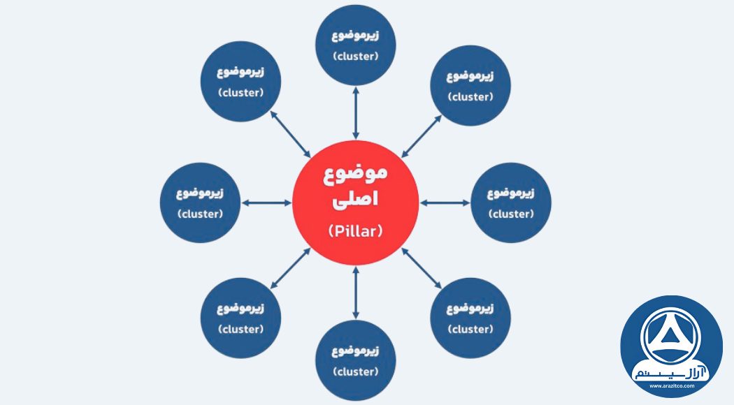 تاپیک کلاستر چیست؟