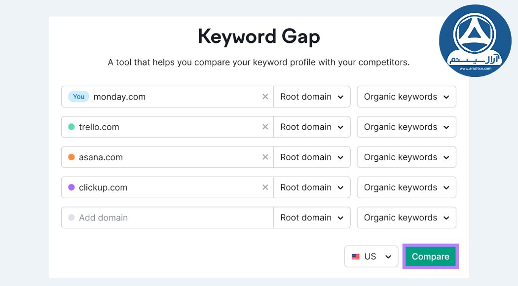 استفاده از کیورد گپ سمراش
