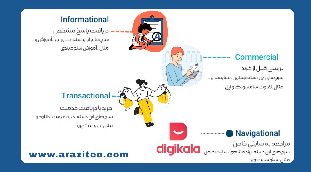 دسته بندی کلاسیک سرچ اینتنت کاربران