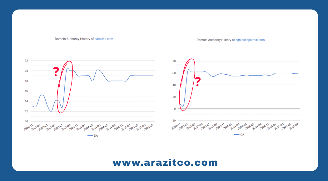 ۵ نشانه برای تشخیص سریع رسانه‌های بی‌کیفیت یا دستکاری‌شده
