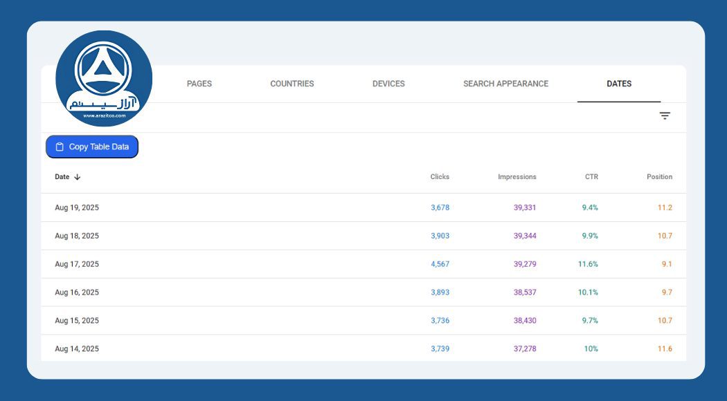 تب Dates در بخش performance سرچ کنسول