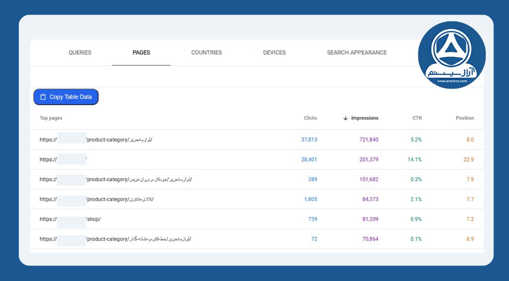 تب Pages در بخش performance سرچ کنسول