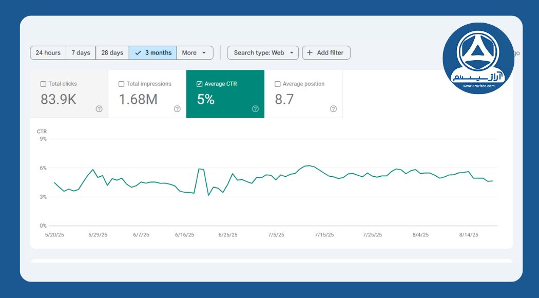 Average CTR (متوسط نرخ کلیک)