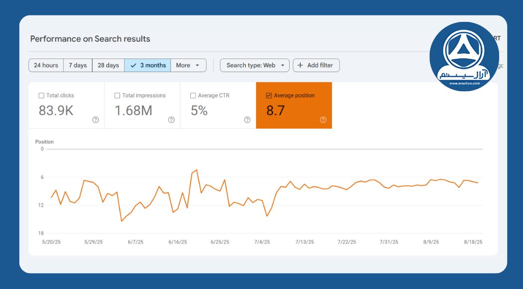 Average Position (متوسط جایگاه نمایش صفحات)