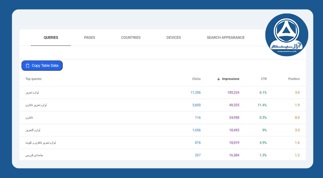 تب Query در بخش performance سرچ کنسول