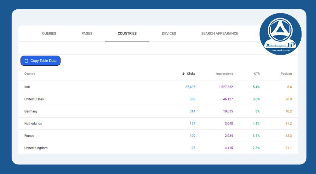 تب Countries در بخش performance سرچ کنسول