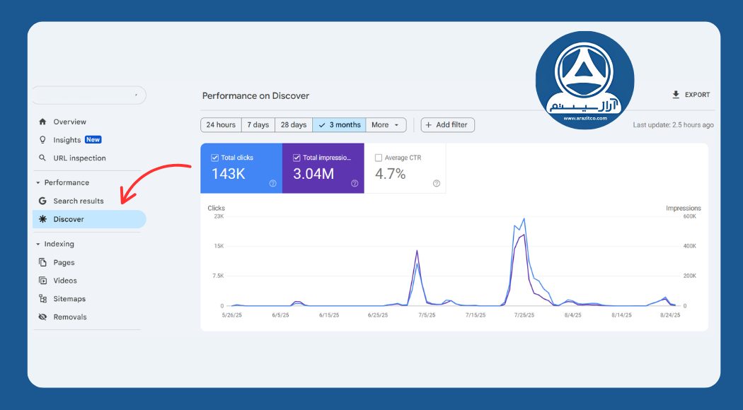 بررسی عملکرد محتوا در گوگل دیسکاور