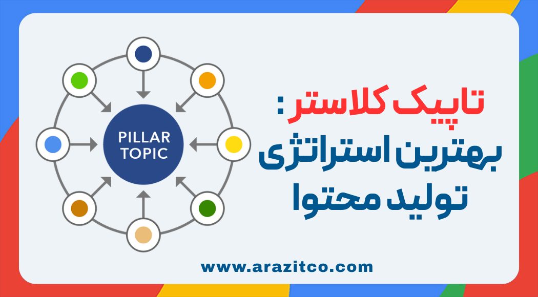 تاپیک کلاستر به زبان ساده؛ بهترین استراتژی محتوایی