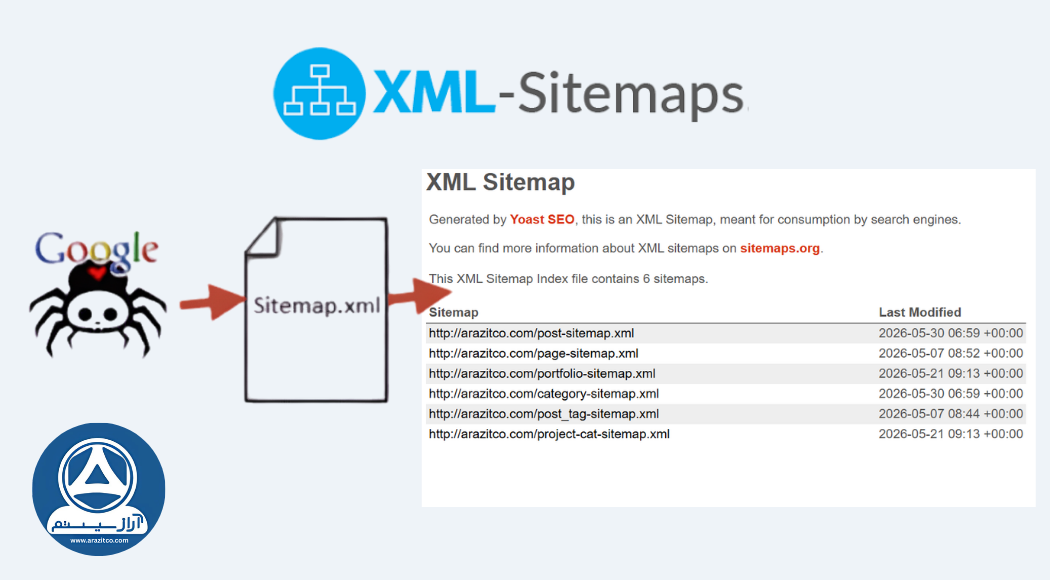ایجاد و معرفی Sitemap به گوگل