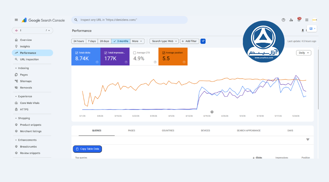 اتصال سایت به Google Search Console
