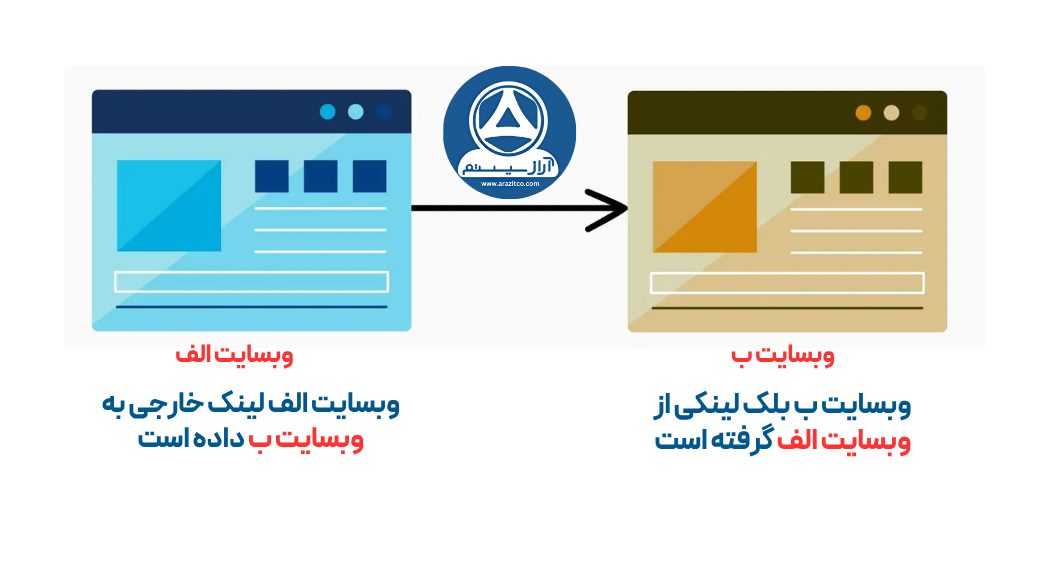 تفاوت لینک خارجی با بک‌ لینک