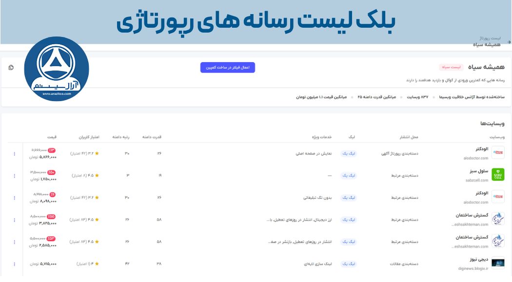 بلک لیست سایت رپورتاژ آگهی