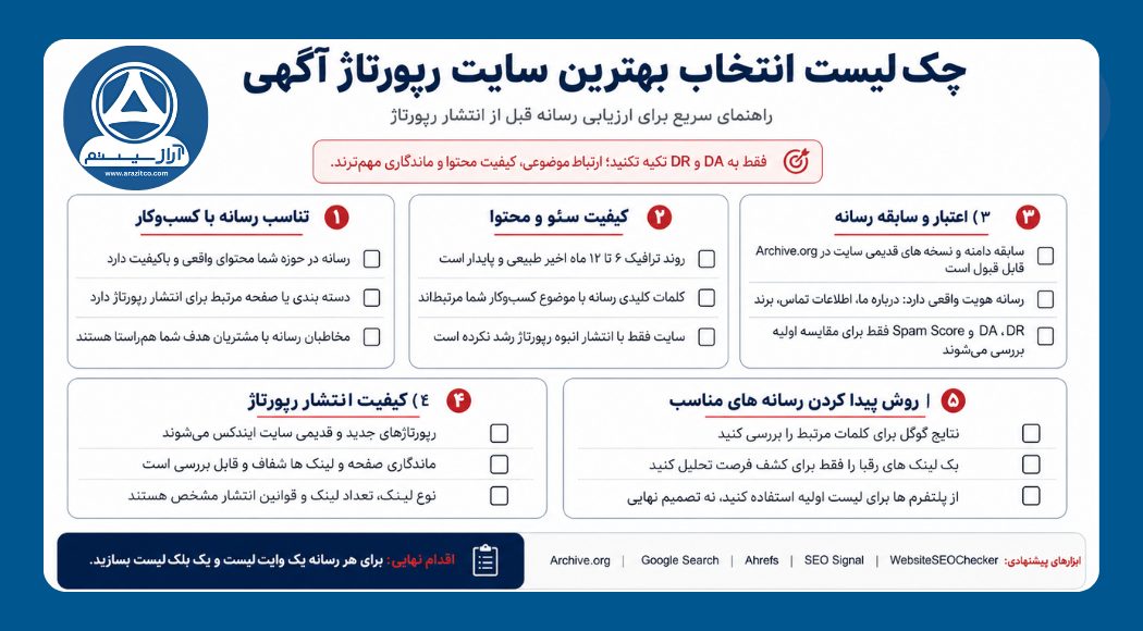 چک لیست انتخاب رسانه برای انتشار رپورتاژ آگهی