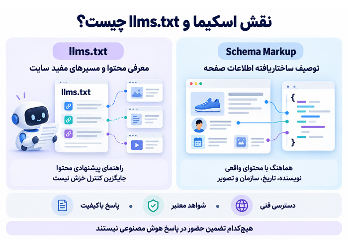 اسکیما و llms.txt چه نقشی دارند؟
