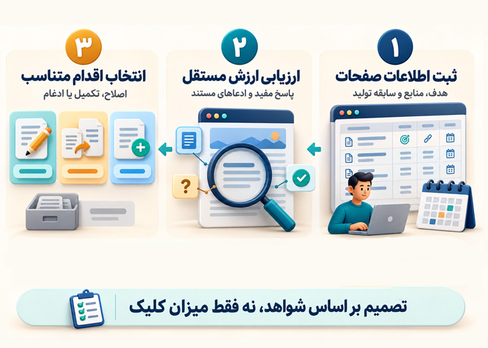 مراحل بهینه سازی سایت برای الگوریتم safe
