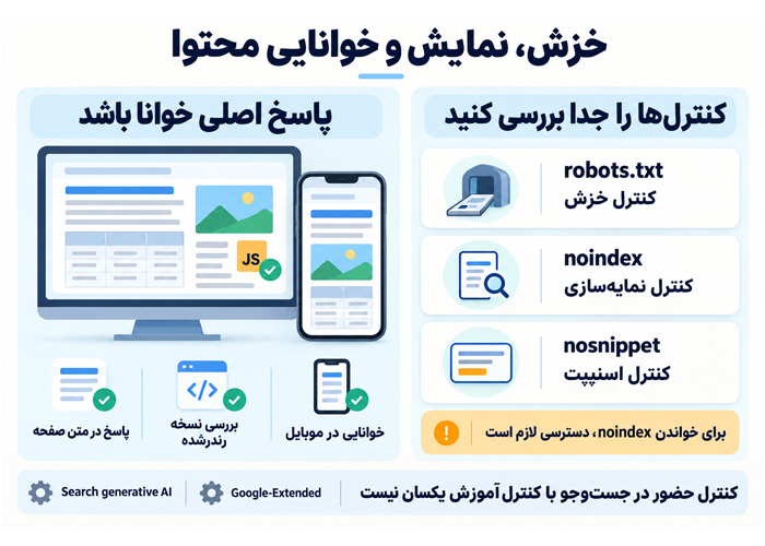 پیش‌نیازهای فنی حضور در پاسخ هوش مصنوعی